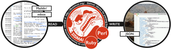 Présentation du gestionnaire de rebond sisimai