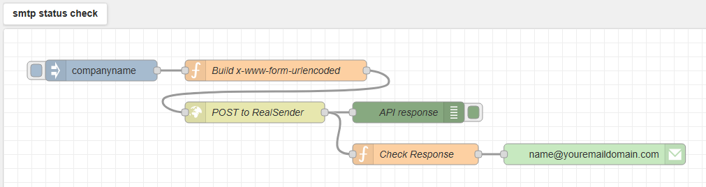 Processus de vérification de l'état du protocole SMTP